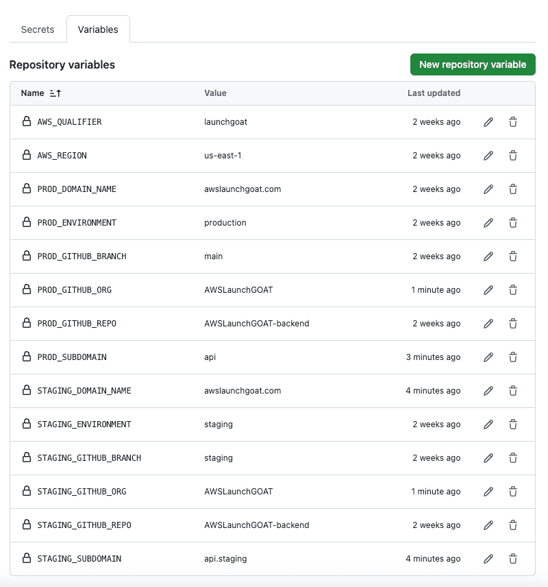 Create Permission Set